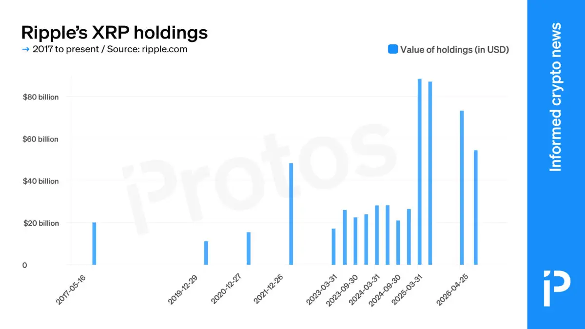 David Schwartz says dont invest in Ripple