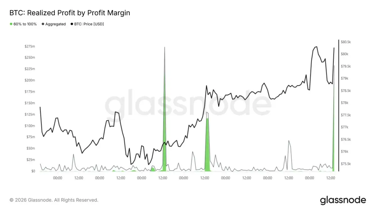 Bitcoin sellers take profits above $80,000, but ETF demand keeps $90,000 rally hopes alive