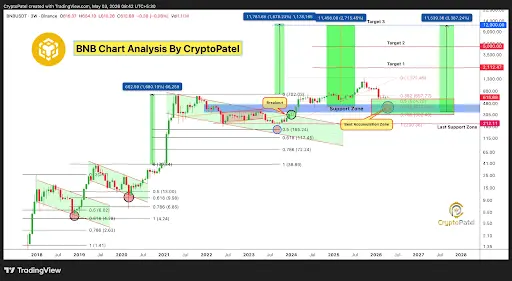 Heres Why The BNB Price Could Rally To $12,000 Before Ethereum