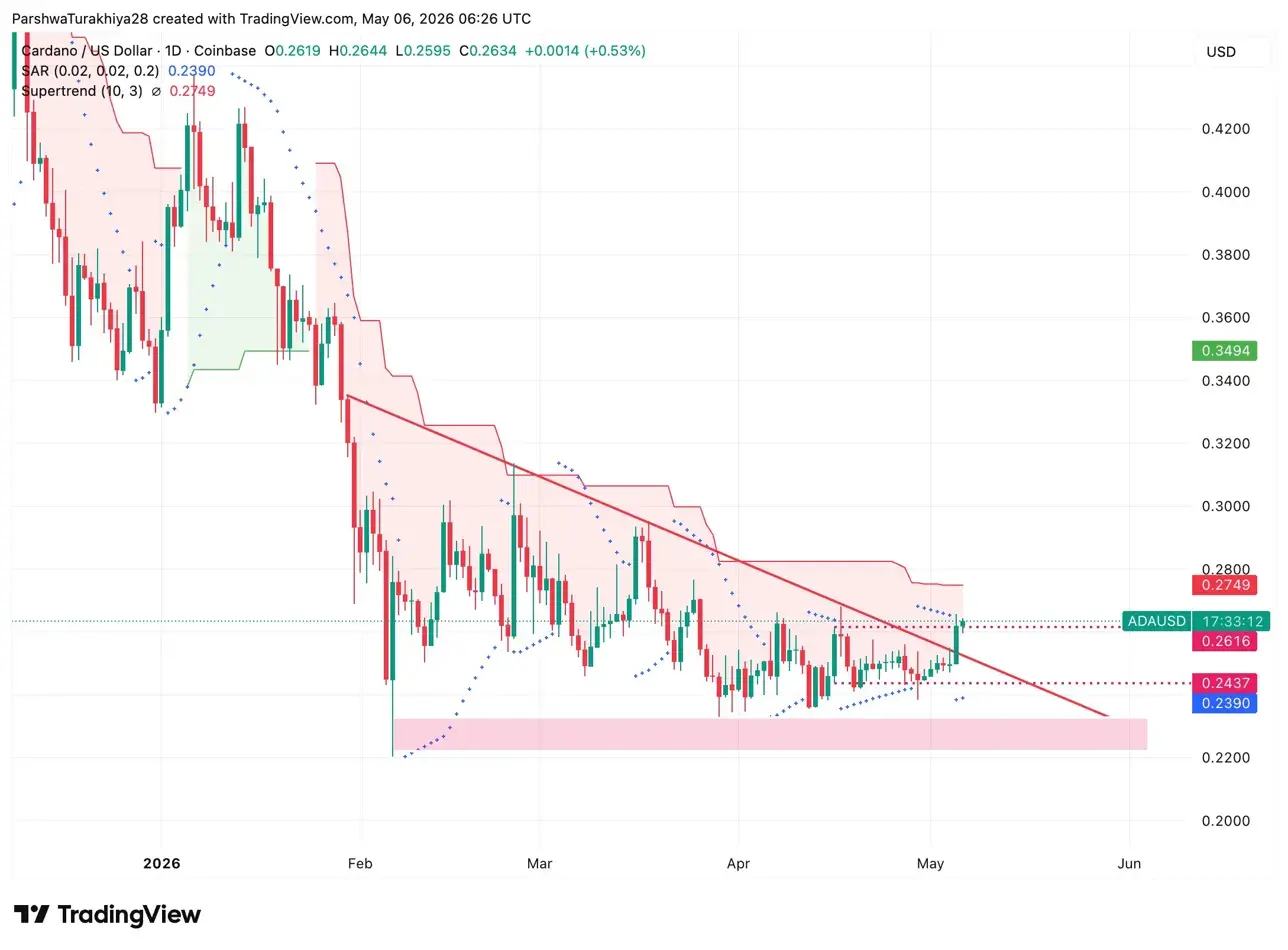 Cardano Price Prediction: Hoskinson Fires Back At Scaling Critics As ADA Presses The Channel Upper Boundary