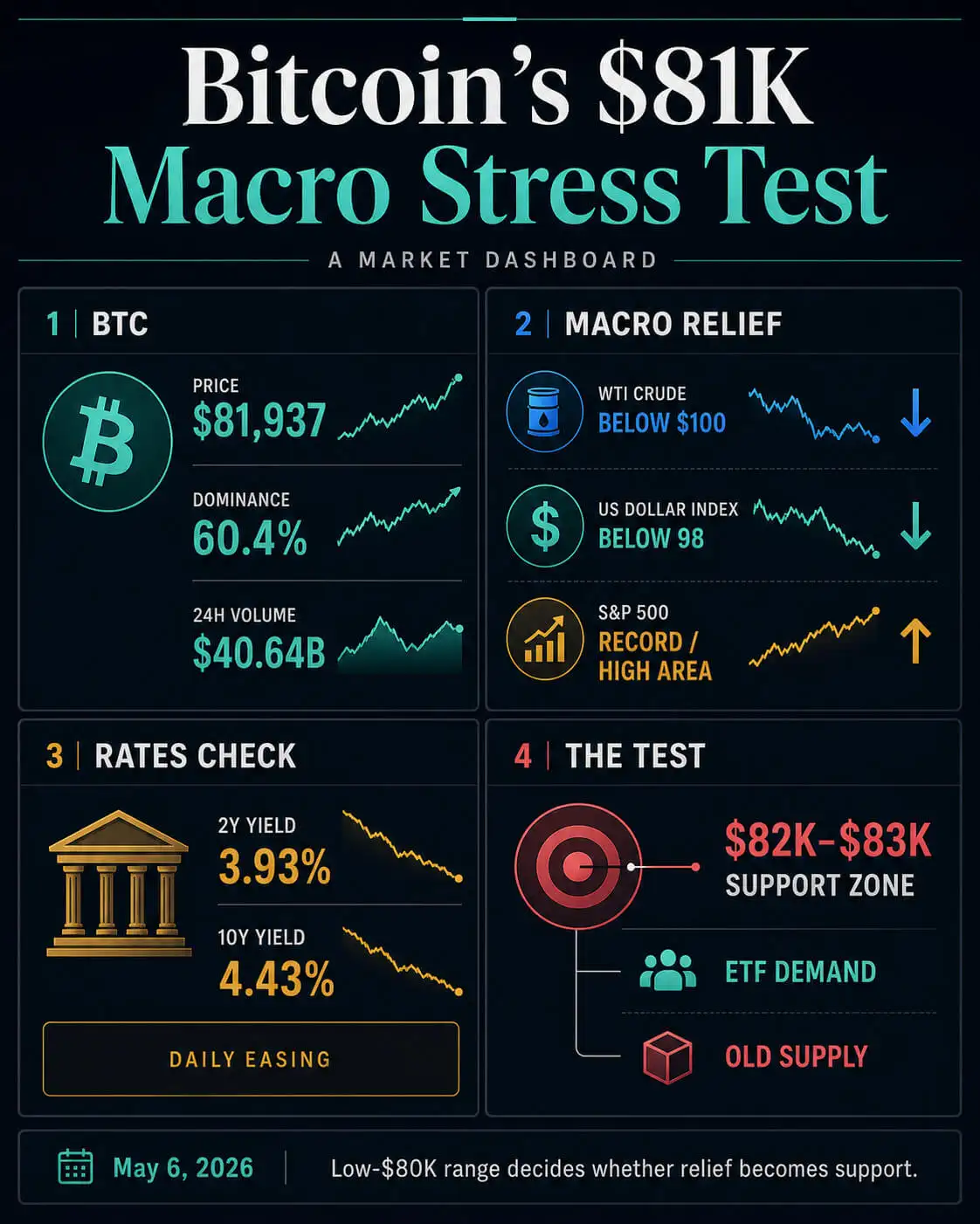 Can Bitcoin break a new 2026 high this week – or will geopolitics cause weekend reset again？