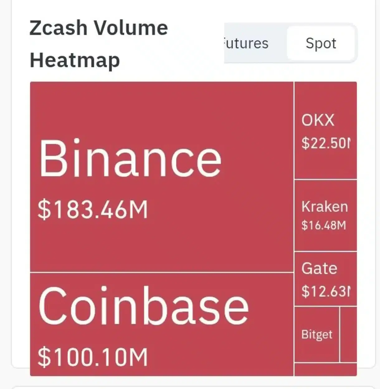 Inside Zcash‘s Breakout: The Privacy Factor Fueling ZEC’s Rise
