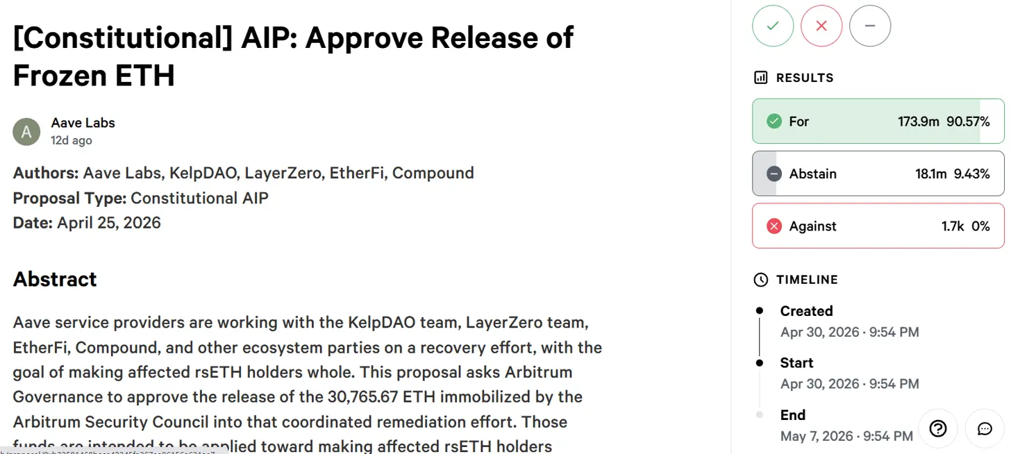 Arbitrum vote to release $71M in frozen Kelp exploit ETH set to pass
