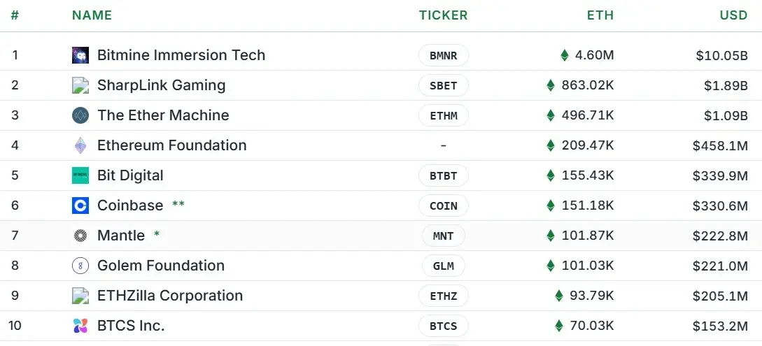 Treasure Global launches Ethereum treasury with $176,000 initial buy, eyes $100 million deployment