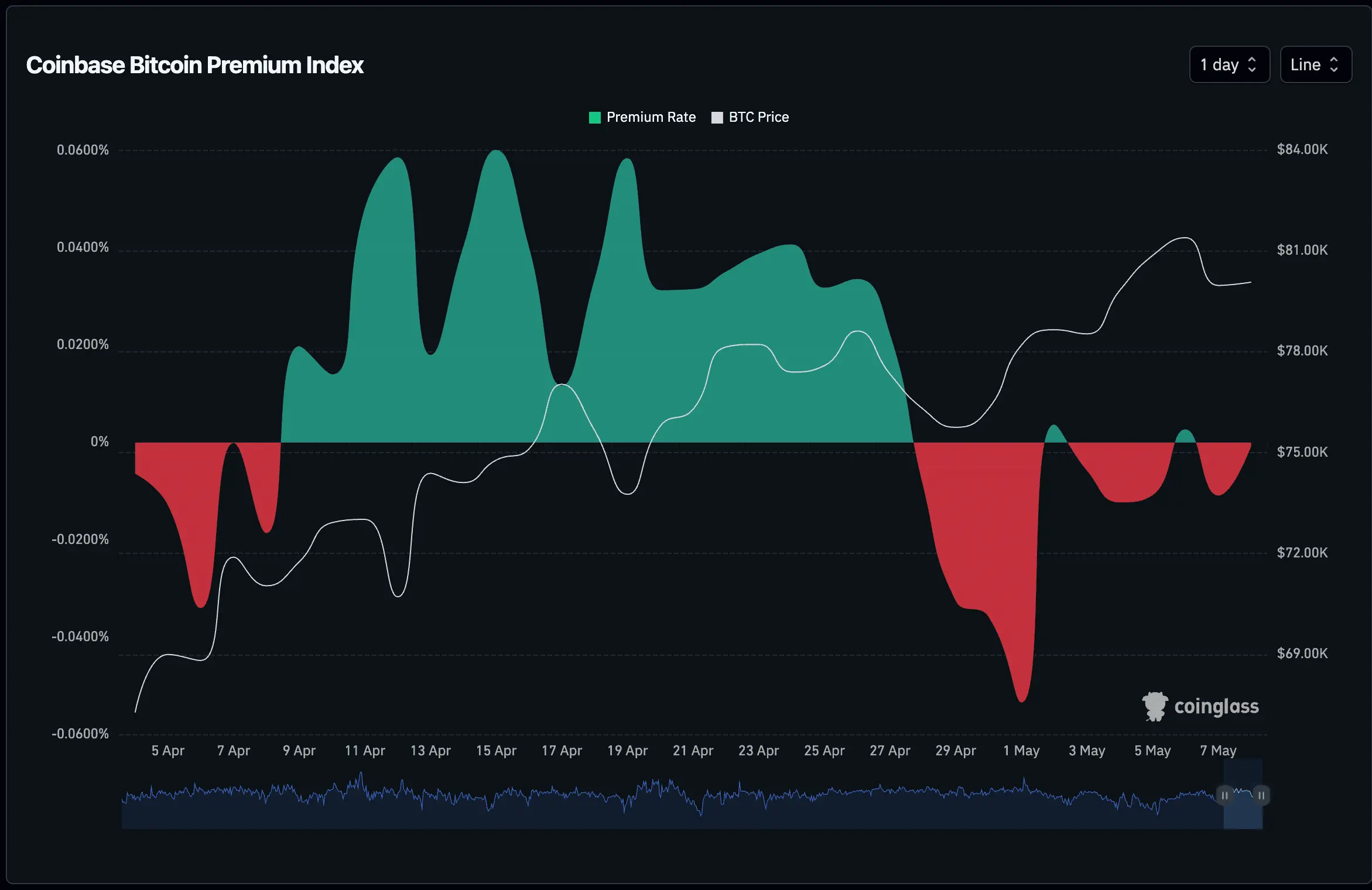 U.S. hiring slowdown could be great for bitcoin — unless wages spoil the party
