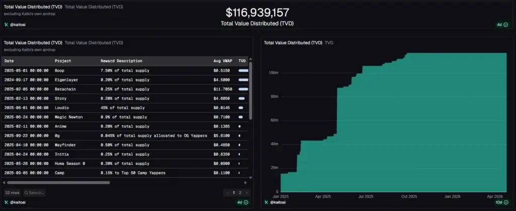 Kaito AI (KAITO) Airdrop Farming Guide 2026: How to Position for the Next Drop