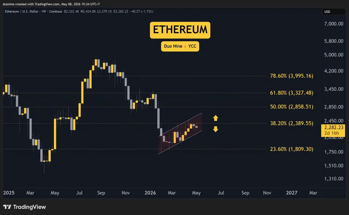 Crypto Price Analysis May-08: ETH, XRP, ADA, BNB, and HYPE