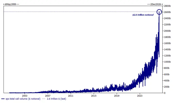 Are overvalued U.S. equities signaling the next crypto market risk？ Assessing…