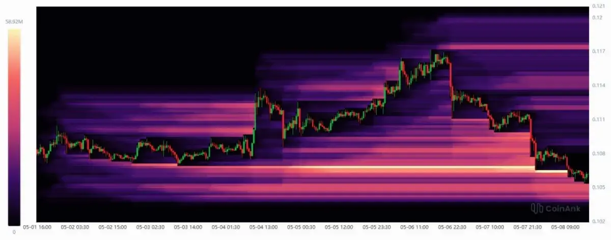 Dogecoin Price Prediction: DOGE Holds Bigger Breakout Setup