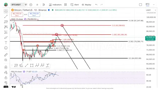 Heres The Next Major Bitcoin Resistance To Watch Out For Before A Crash