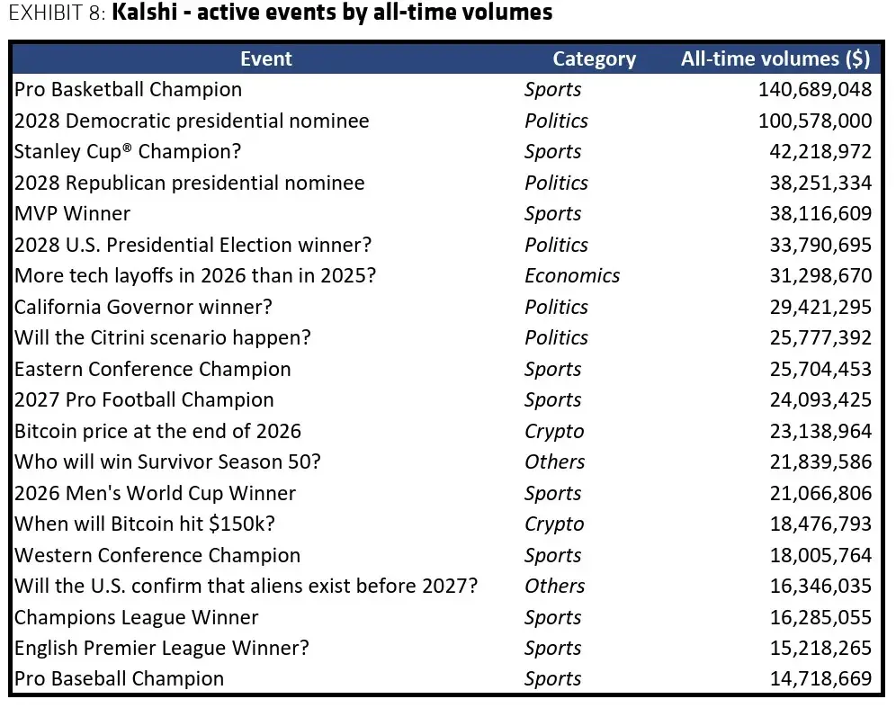Institutional Investors Return to Crypto as ETFs, Prediction Markets Surge