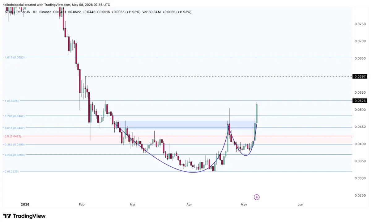 Starknet eyes bigger rally after 13% surge – But can STRK clear THIS level first？