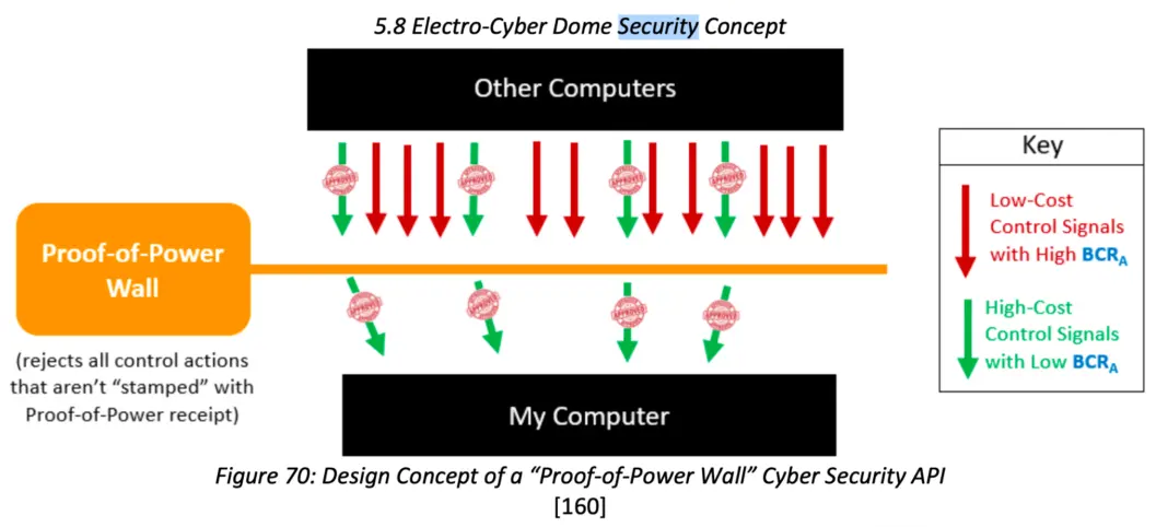 What does Bitcoin “Power Projection” mean to the U.S. Military？