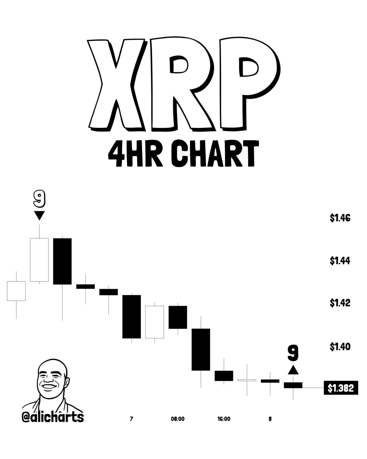 XRP just flashed a major buy signal: Is $3 next?