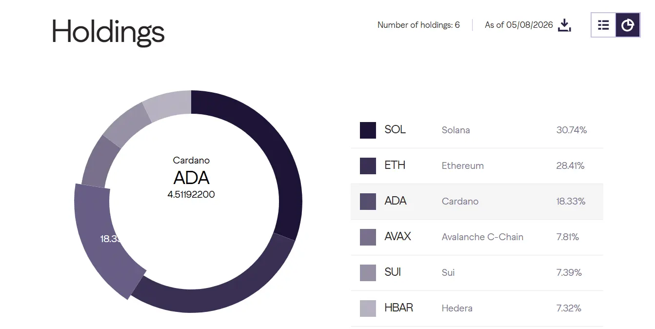 Cardano – Is Grayscales latest revision evidence of a repricing in progress?