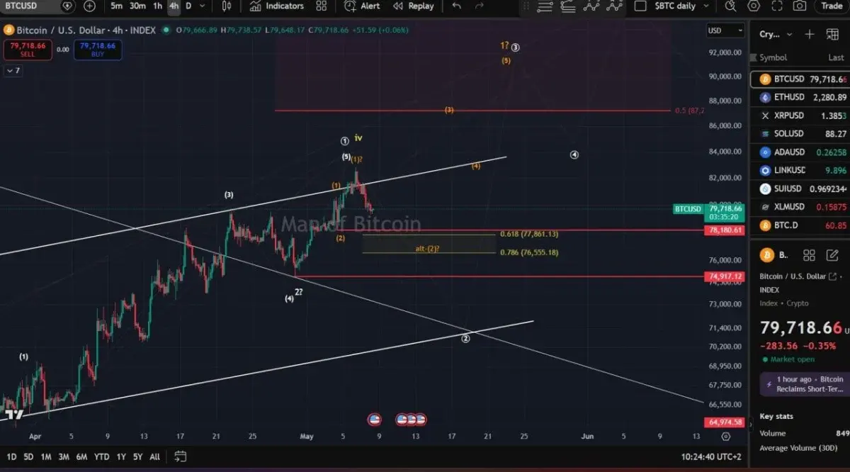 Bitcoin Price Prediction: BTC Eyes Key $84K CME Gap