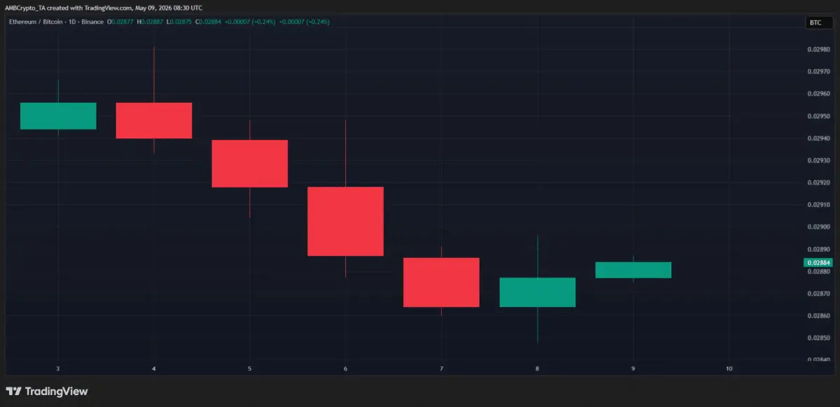 Altcoin rotation or cycle？ Heres why USDT dominance may hold the answer