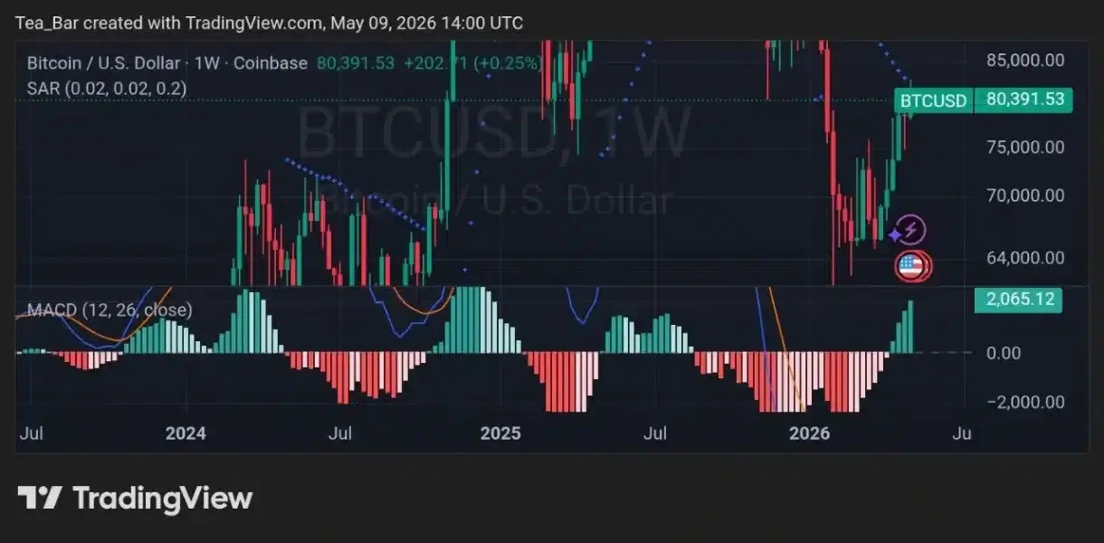 IB1T‘s Rise Could Reshape Europe’s Battle for Institutional Bitcoin Capital