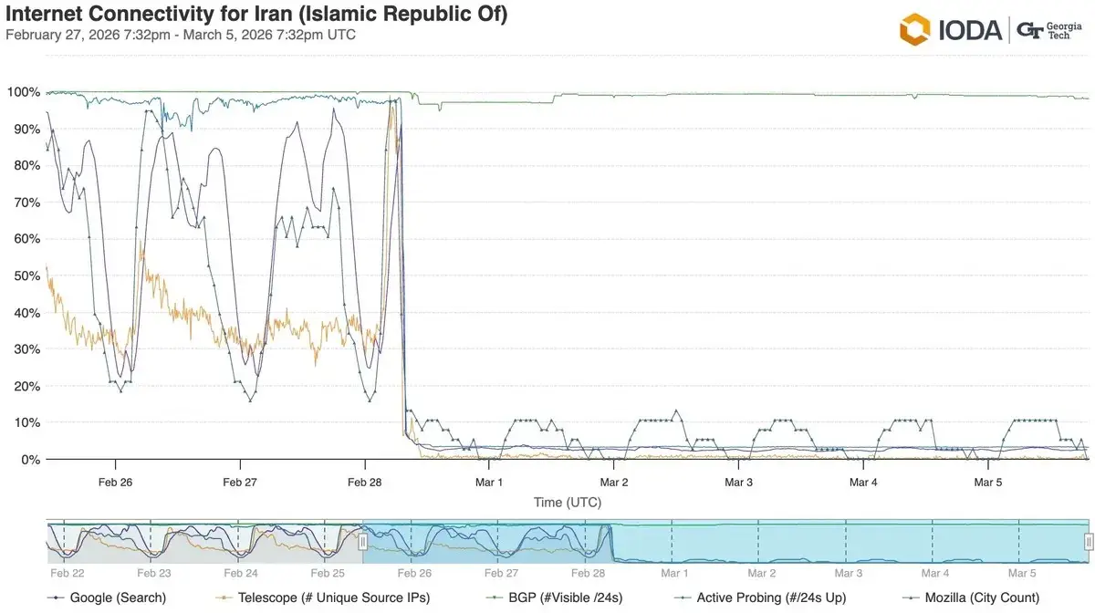 The Nobitex dilemma: How Iran's biggest crypto exchange stays off the OFAC blacklist