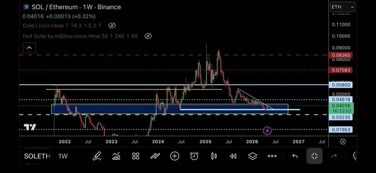 Solana Price Prediction: SOL Strengthens Above 100DMA