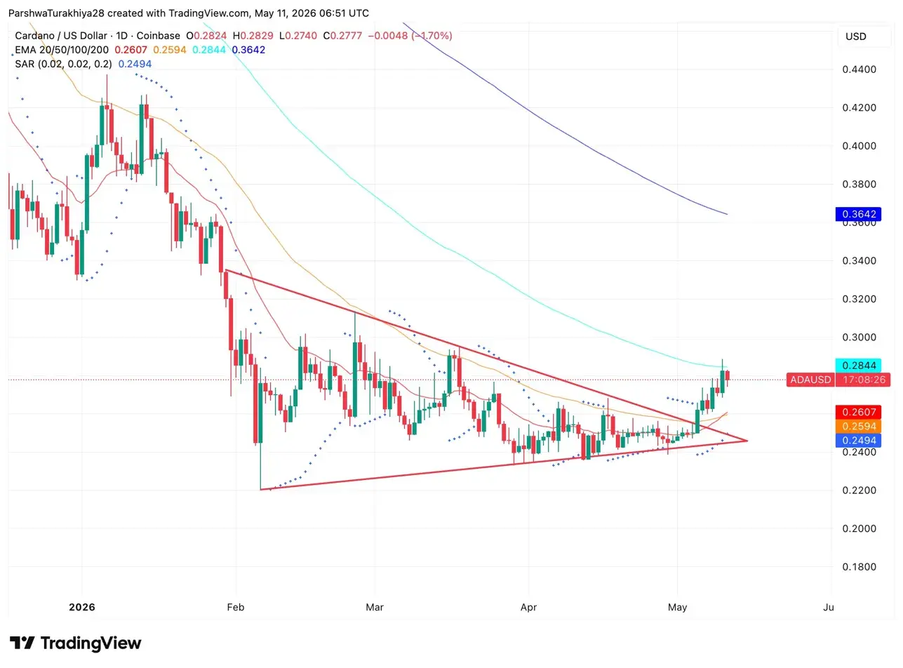 Cardano Price Prediction: ADA Breaks Out As Grayscale Lifts Exposure To 18.33%