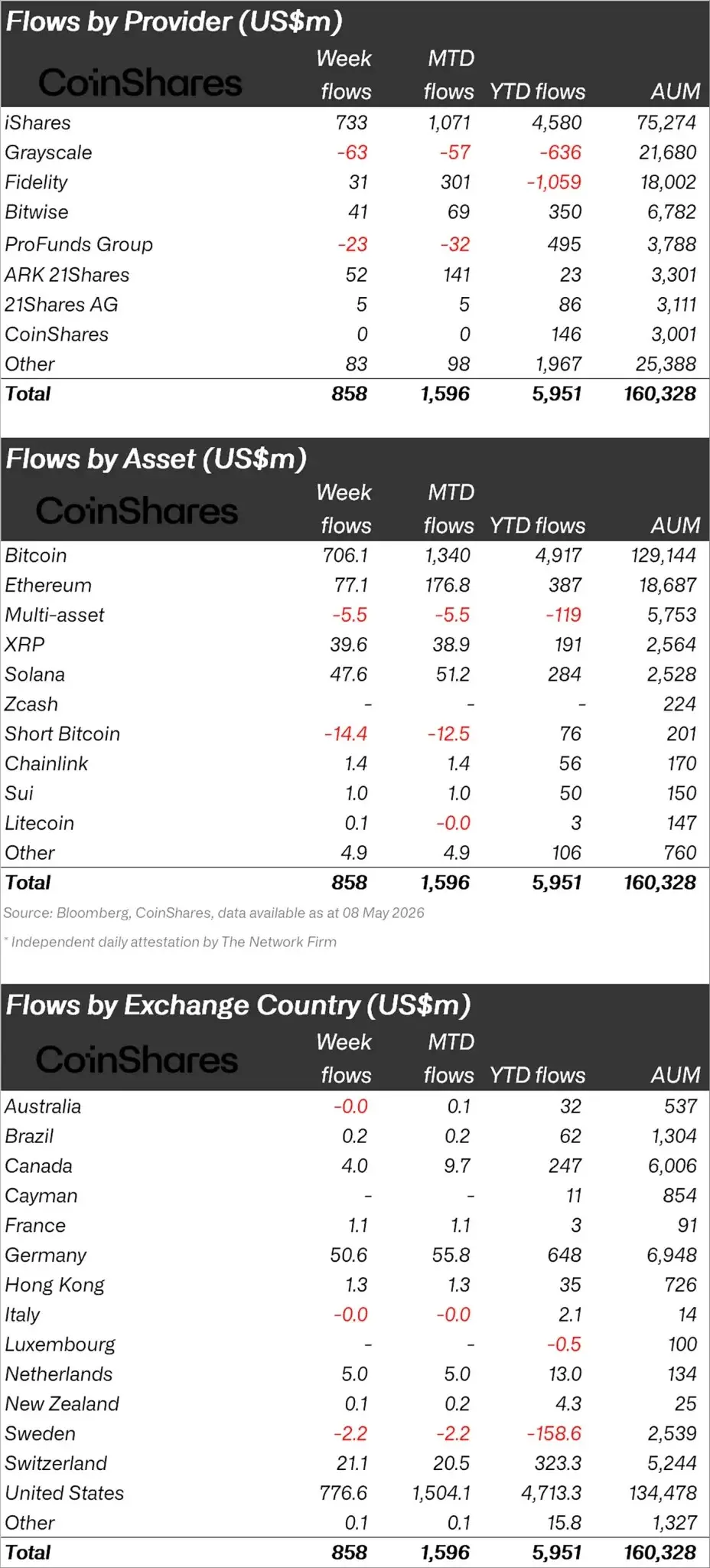 The Long-Awaited Critical Report for Cryptocurrencies Has Arrived! Whats the Latest Situation Regarding Bitcoin, Ethereum (ETH), XRP, and Altcoins？