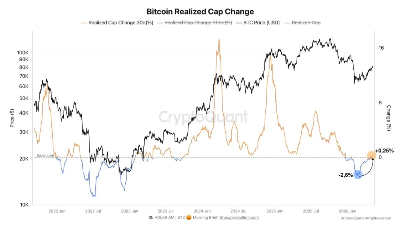 Bitcoin‘s $80K rebound gains strength – Here’s why spot demand matters