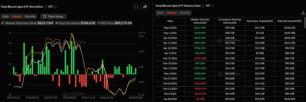 Bitcoin edges down as Trump rejection of Iran peace plan weighs on sentiment