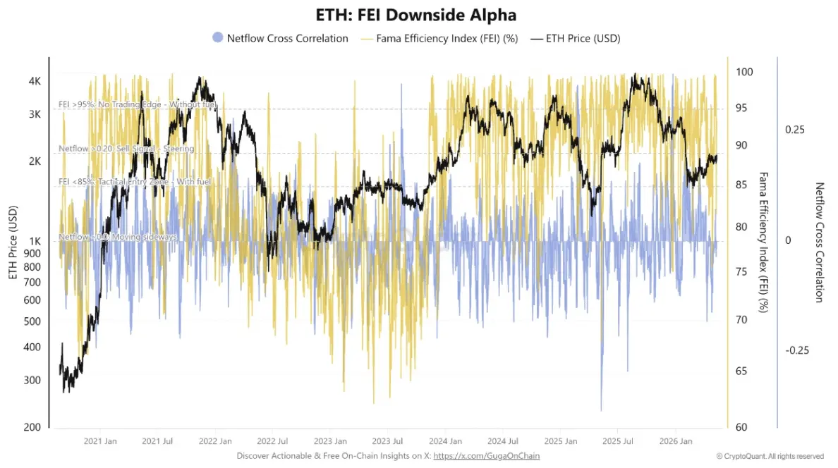 Ethereum stabilizes near $2.3K, but THIS metric keeps institutions cautious