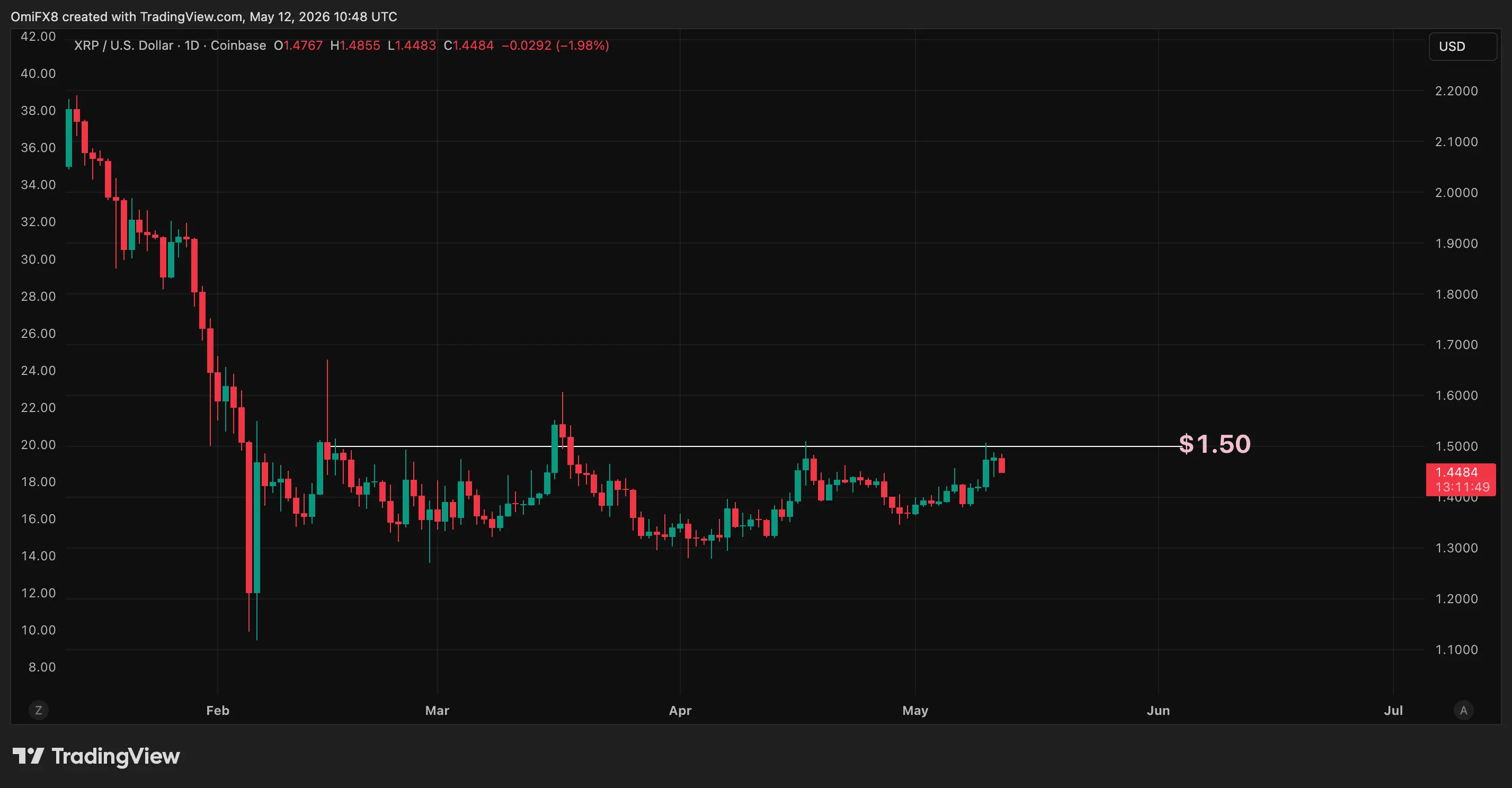 Crypto markets stalls before inflation data as XRP, SOL rebuffed from key price levels