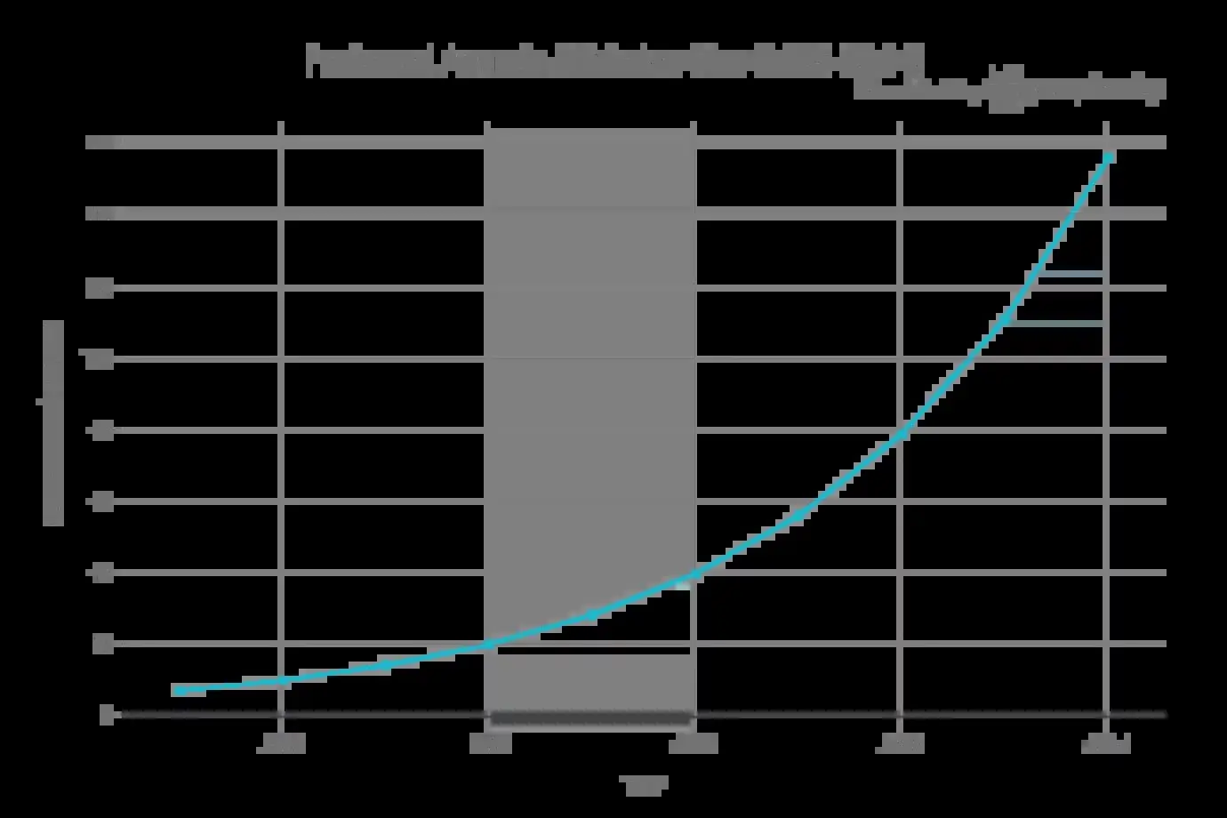 Agentic AI meets crypto as market eyes $139B boom by 2034