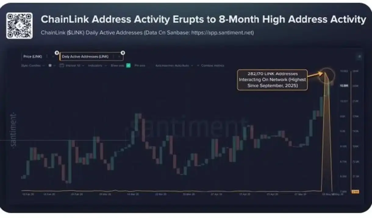 Chainlinks Address Spike May Not Be Organic — Bot Activity or Real Users？