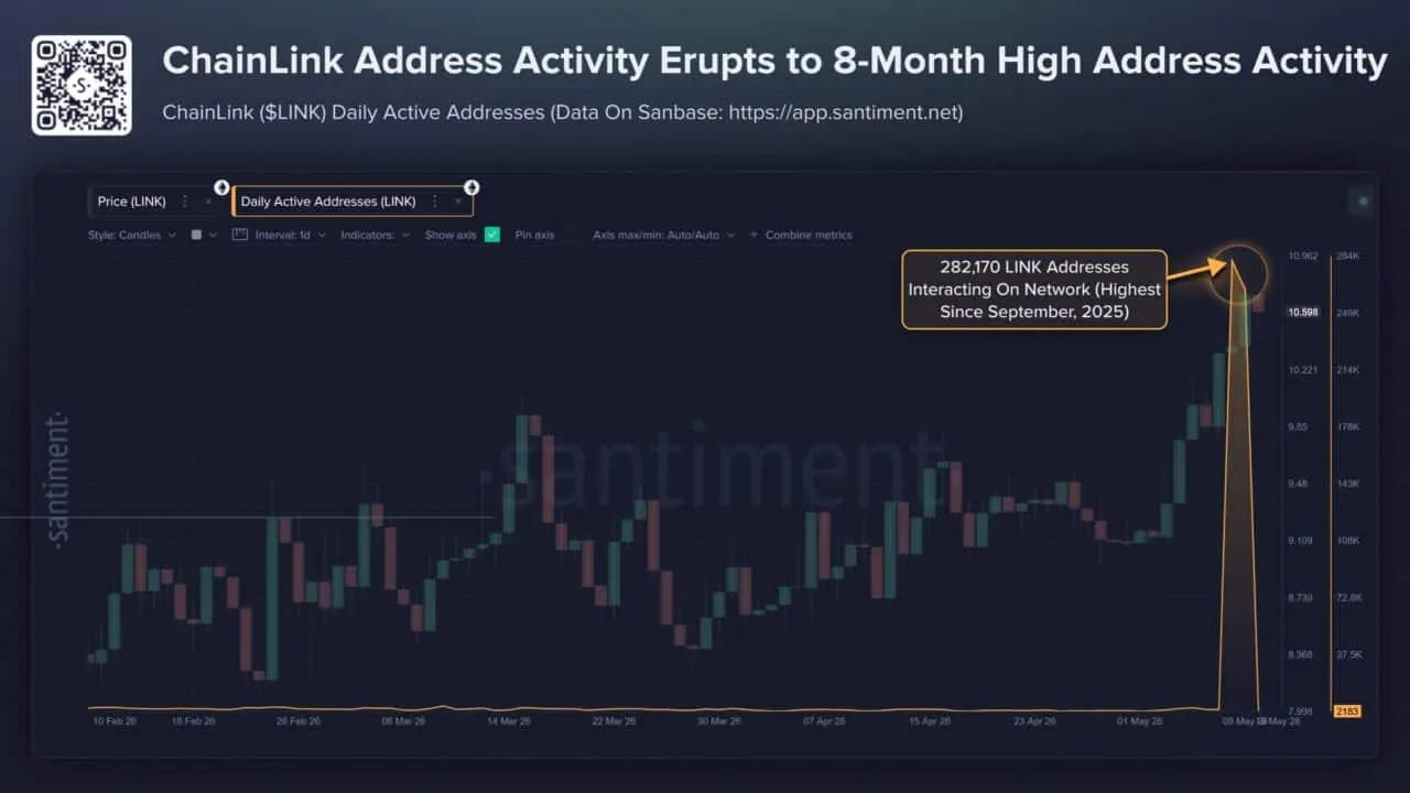 Institutions rush into Chainlink – Is LINK entering a new phase？