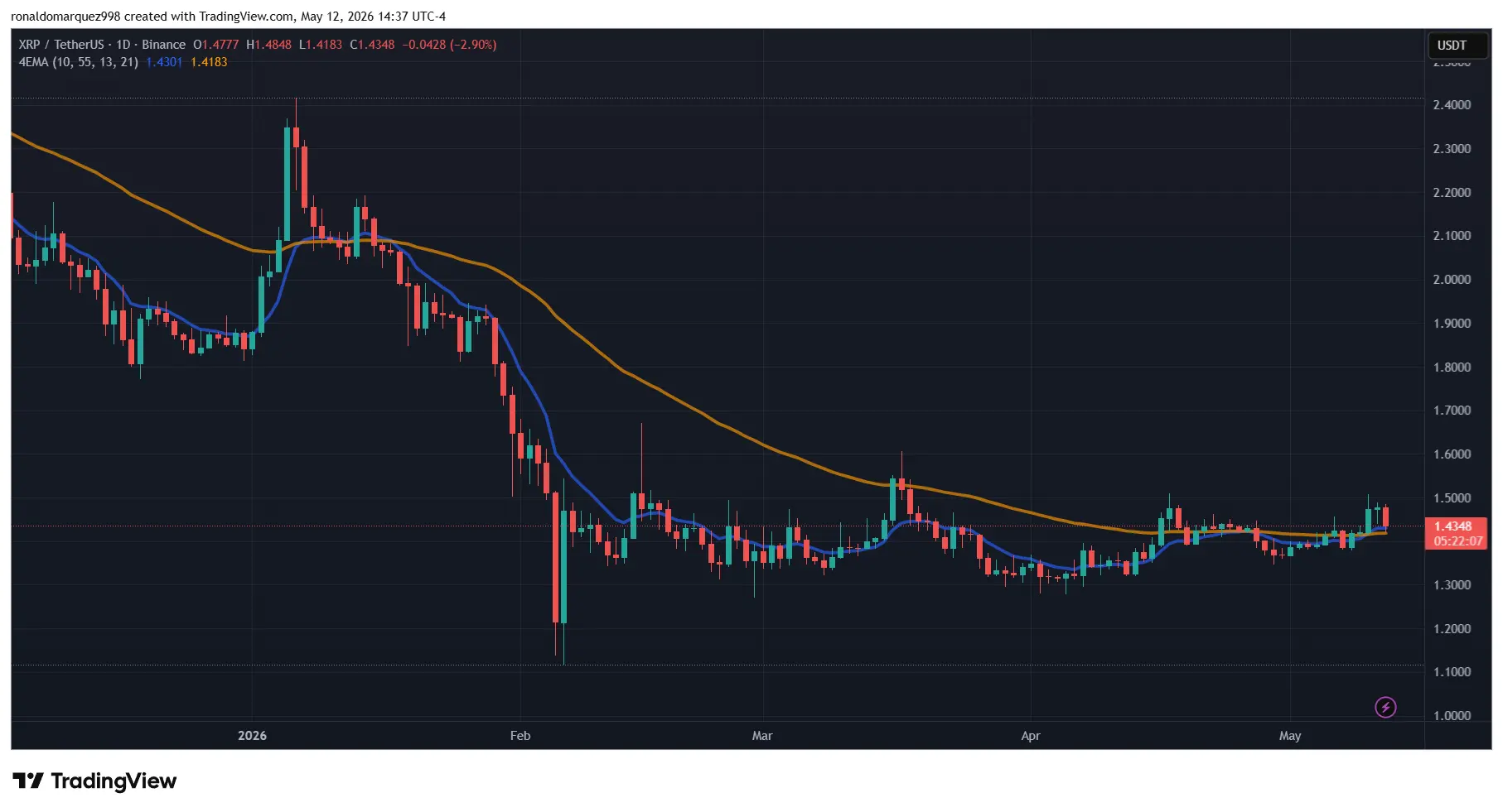 New CLARITY Act Text Is Out: Expert Claims XRP Looks Strong In The Details
