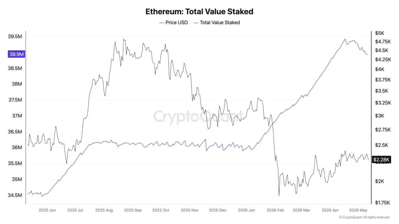 Galaxy, Sharplink bet $125 mln on Ethereum as on-chain yield demand grows