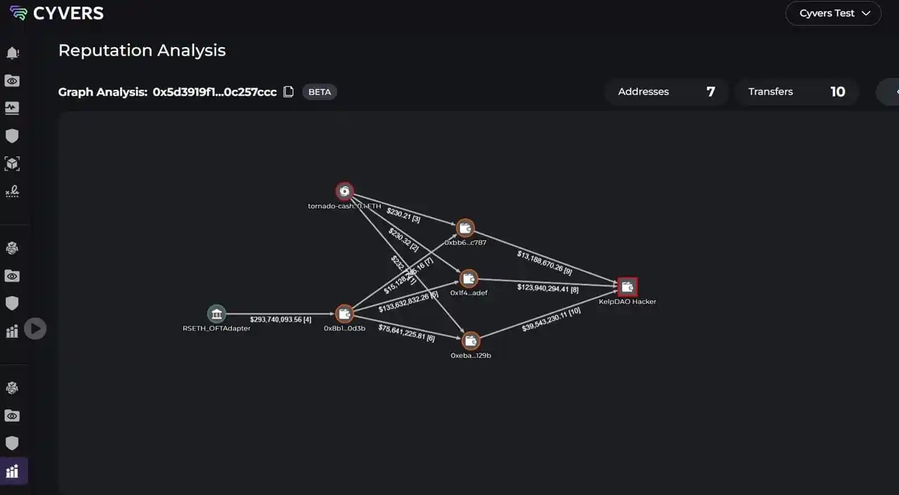 Kelp DAO eyes unpausing withdrawals after attackers rsETH on Arbitrum is burned