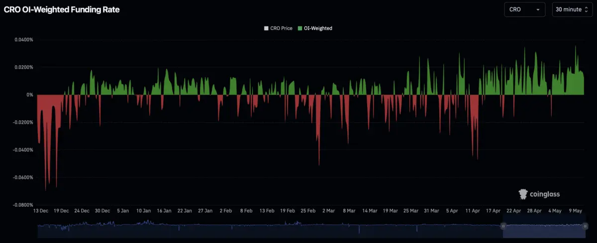 Cronos hits $3.53B market cap as selling surges – Is CRO overvalued?