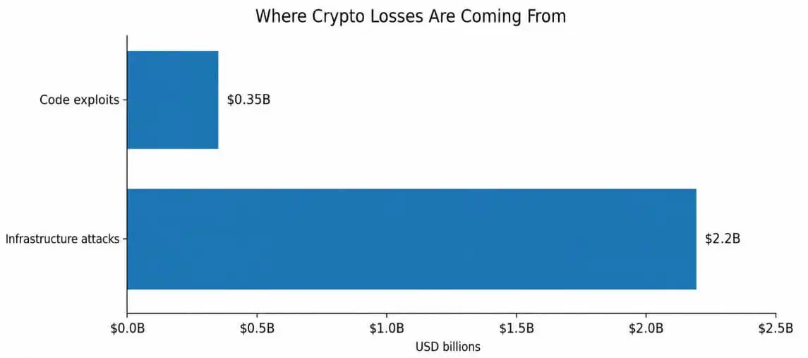 OpenAIs new cybersecurity push has a lesson for crypto: stop waiting for the hack
