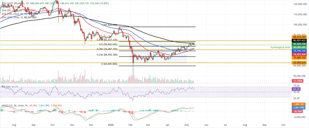Top 3 Price Prediction: BTC consolidates, ETH holds support, XRP eyes breakout