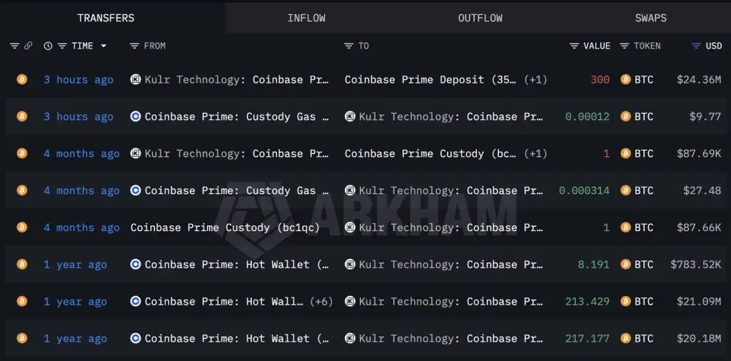 KULR Technology Deposits 300 BTC Into Coinbase Prime as Unrealized Losses Near $18 Million