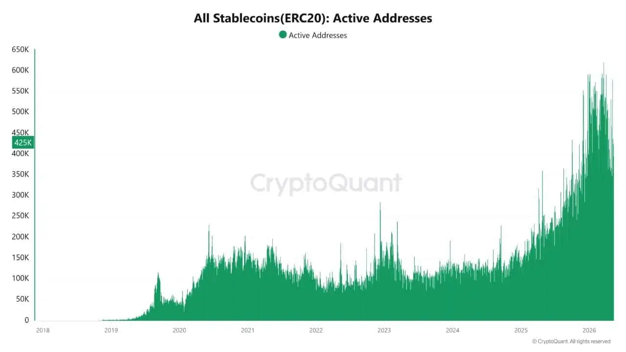 USDC is becoming central to the future of digital payments: Heres why