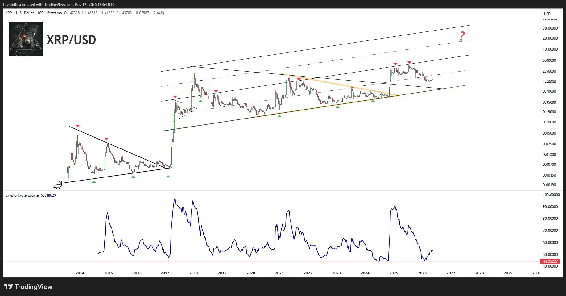 XRP Is Not Dead, It Is Compressed—Analyst Predicts Most Hated Rally