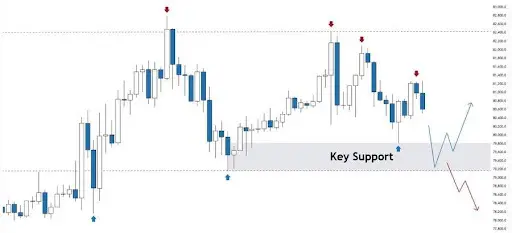 Why Bitcoin Still Needs Massive Capital Inflows To Ignite True Bull Run