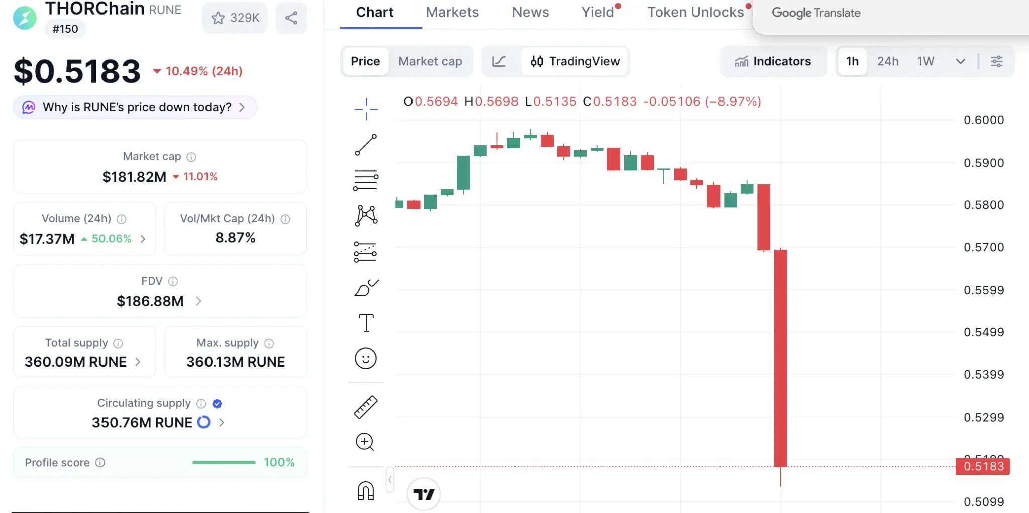BREAKING NEWS: An Altcoin Listed on Major Exchanges Suffers a Hack Attack! Price Drops! – Affects Bitcoin and Many Altcoins!