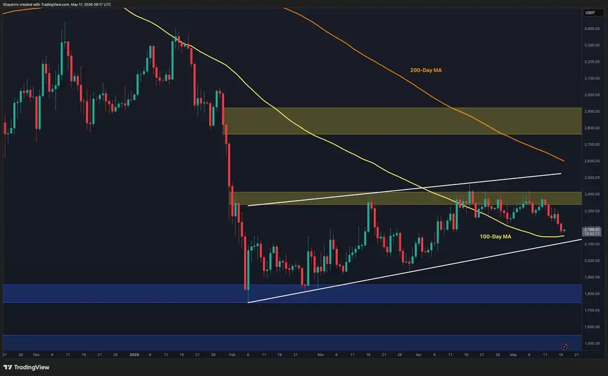 Ethereum Price Prediction: Is ETH Setting Up for a Drop to the $1.8K Zone？
