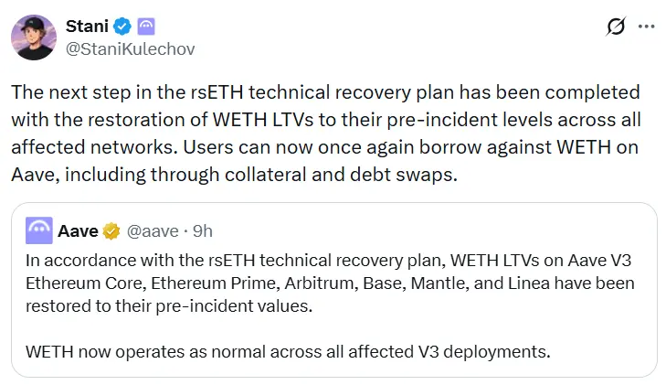WETH markets return to normal on Aave amid rsETH recovery progress
