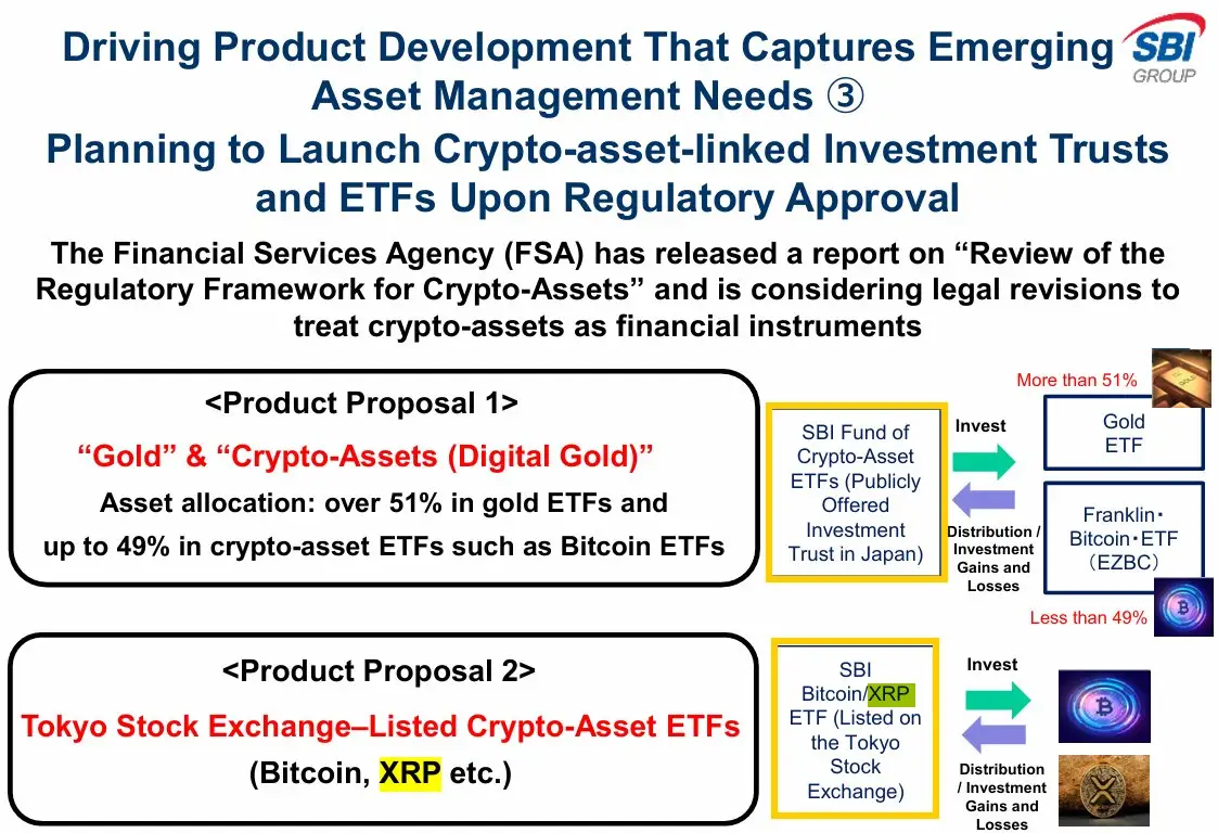 SBI Plans XRP ETFs for Tokyo Stock Exchange