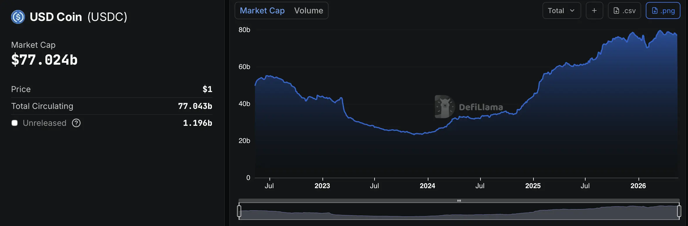 Coinbase expands branded stablecoin infrastructure business with Flipcash USDF launch