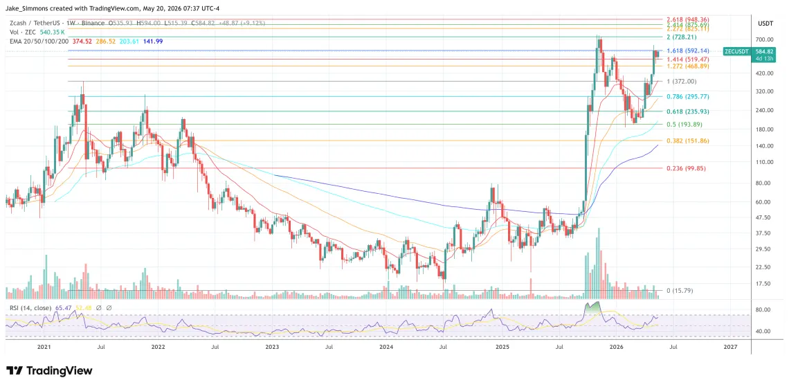 Why Multicoin Is Betting Big On Zcash: Tushar Jain Lays Out The Bull Case