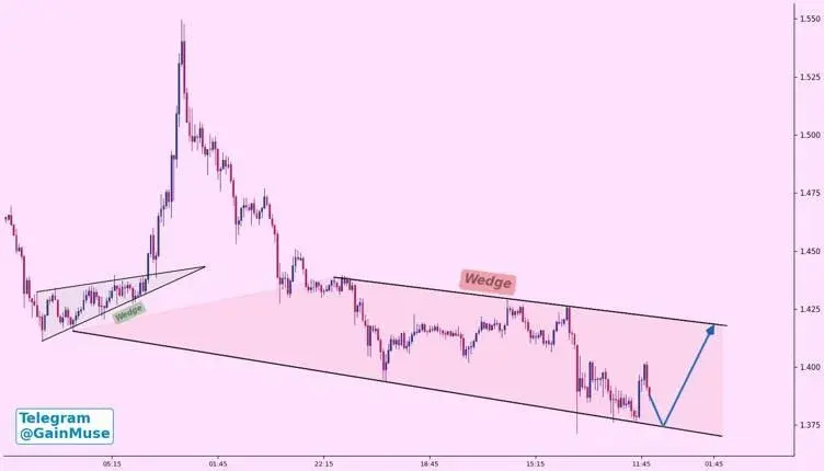 XRP Price Prediction: Silent Slide Masks a Wedge Bottom & Loud Accumulation Signal Beneath the Surface